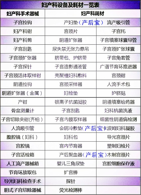 平創(chuàng)醫(yī)療，產(chǎn)后寶
