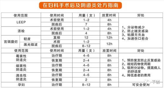 T陰道填塞指南