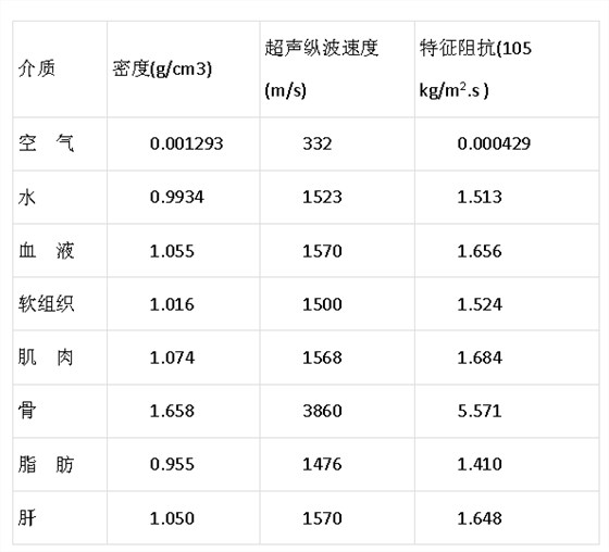 超聲耦合劑