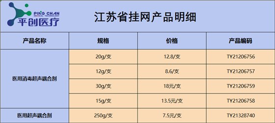 江蘇