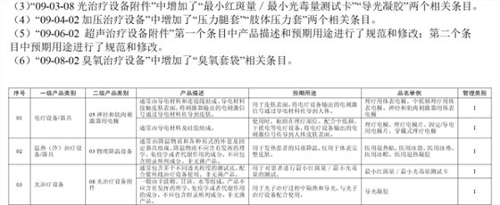 導(dǎo)光凝膠改名公告