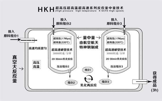 HKH生產(chǎn)