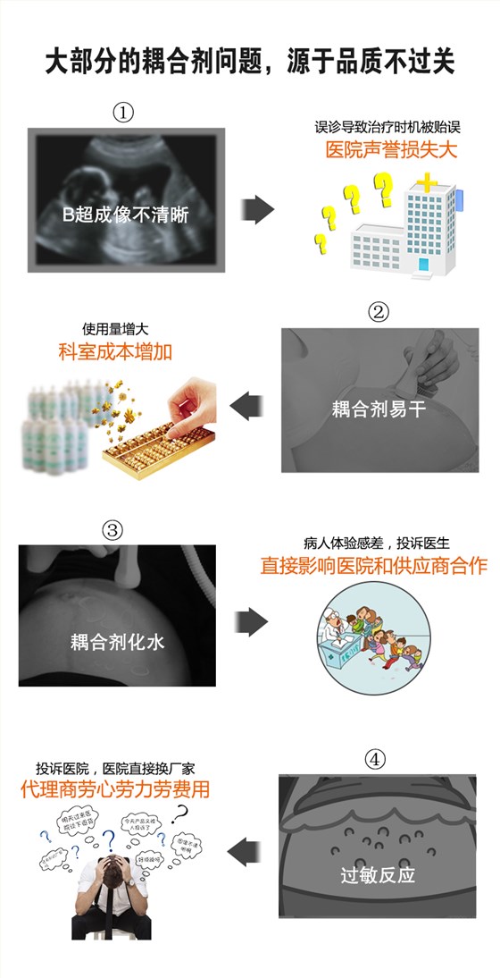 耦合劑詳情頁(yè)_01