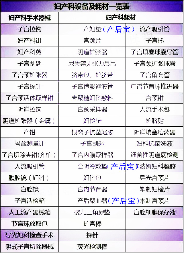 平創(chuàng)醫(yī)療，產(chǎn)后寶
