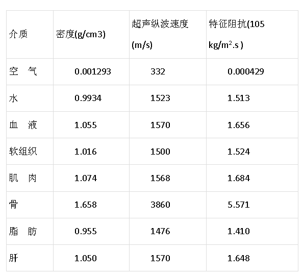 超聲耦合劑