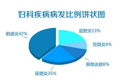 活性炭陰道填塞