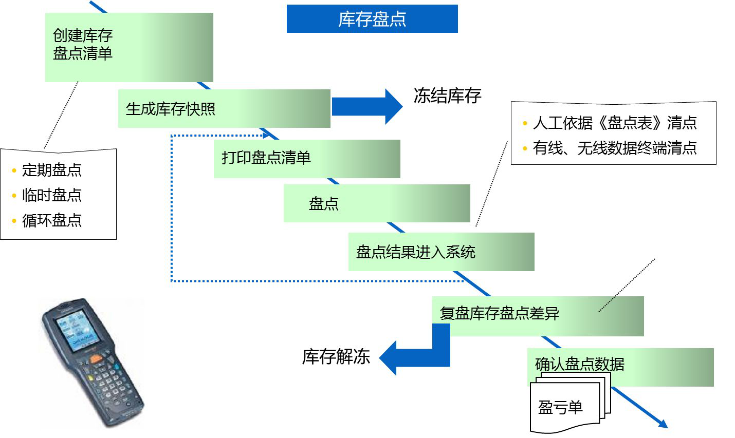 圖片2