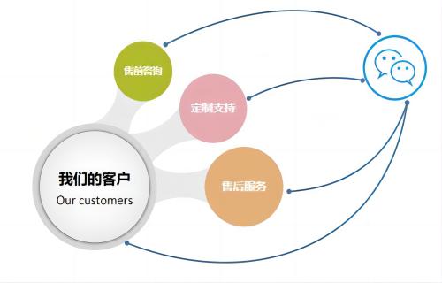 人工服務(wù)