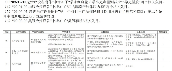導(dǎo)光凝膠改名公告