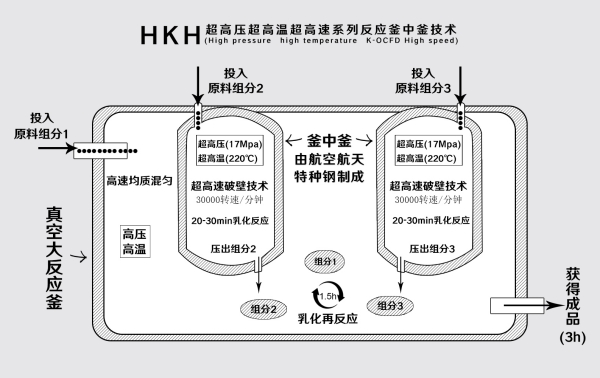HKH生產(chǎn)